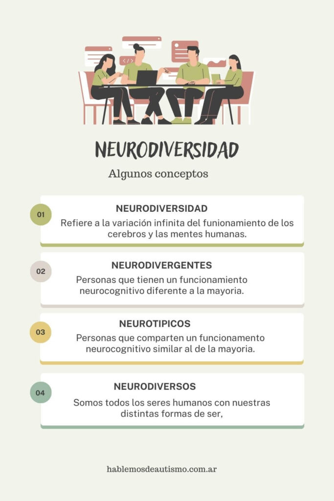 Explorando La Neurodiversidad: Significado De Ser Neurodivergente ...